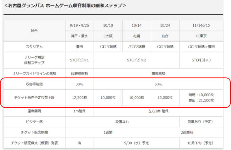 グランパス いまの瑞穂でのラストゲームは12 12 土 横浜fc戦に決定 満員の瑞穂でチャントが歌える可能性はある 調べてみました みずほん